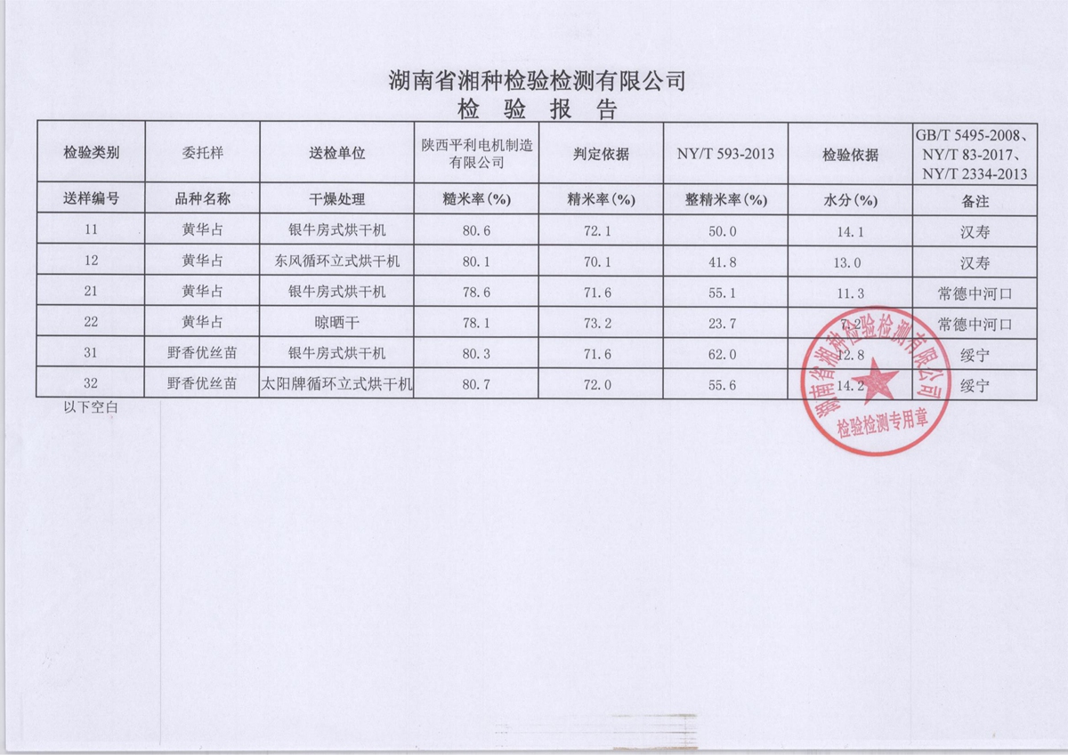 精米率